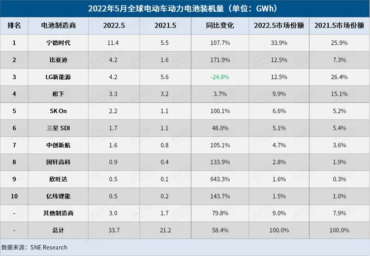 从代工厂到“宁王”：宁德时代“踩点”二十三年