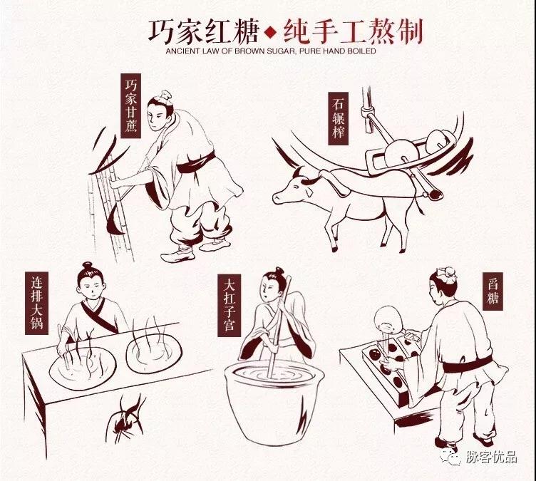 巧家县盛世食品生产的“清廷贡品”——云南巧家红糖
