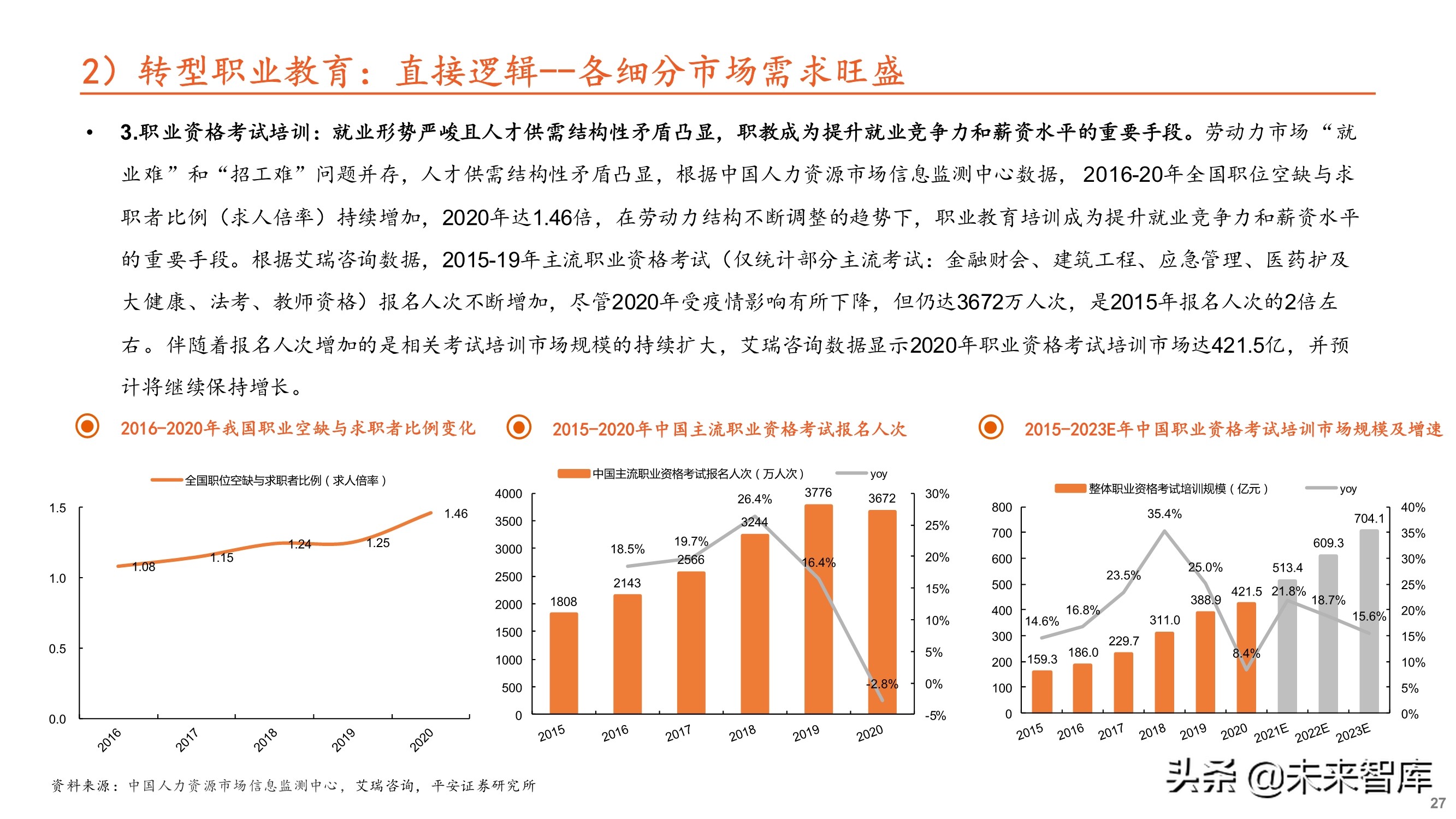 教育培训行业专题研究：大象转身，消亡还是重生