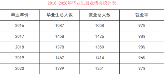 高中生注意，“入警率”96%的森林警察学院，入学标准和分数来了