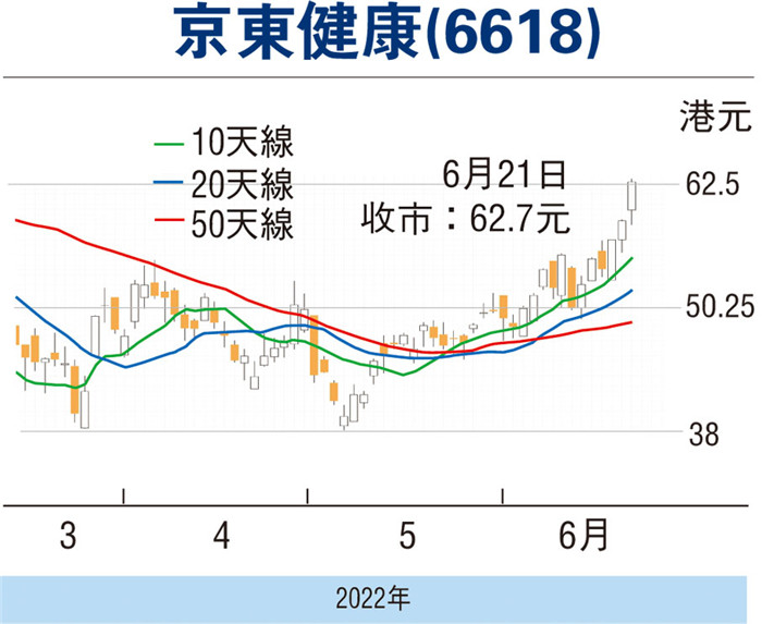京东健康强化企业健康战略业务