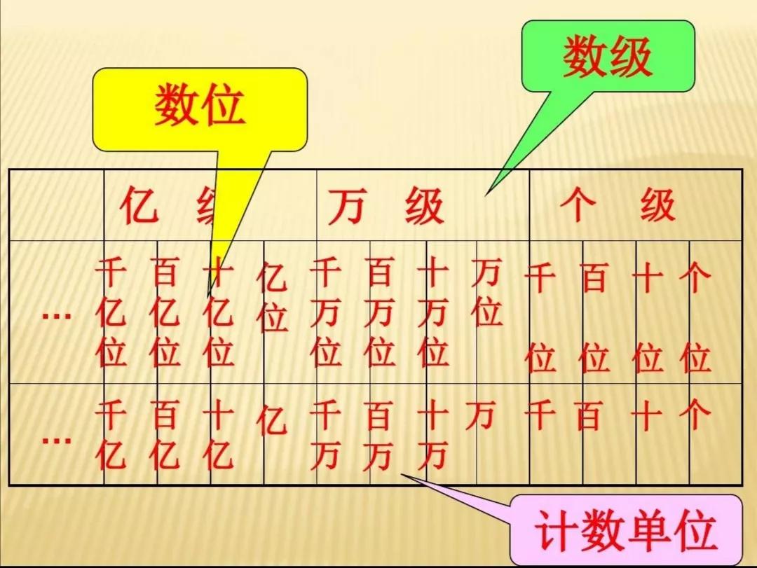 古戈尔等于多少个亿(最大的数值到底有多大？看一看，真涨知识)