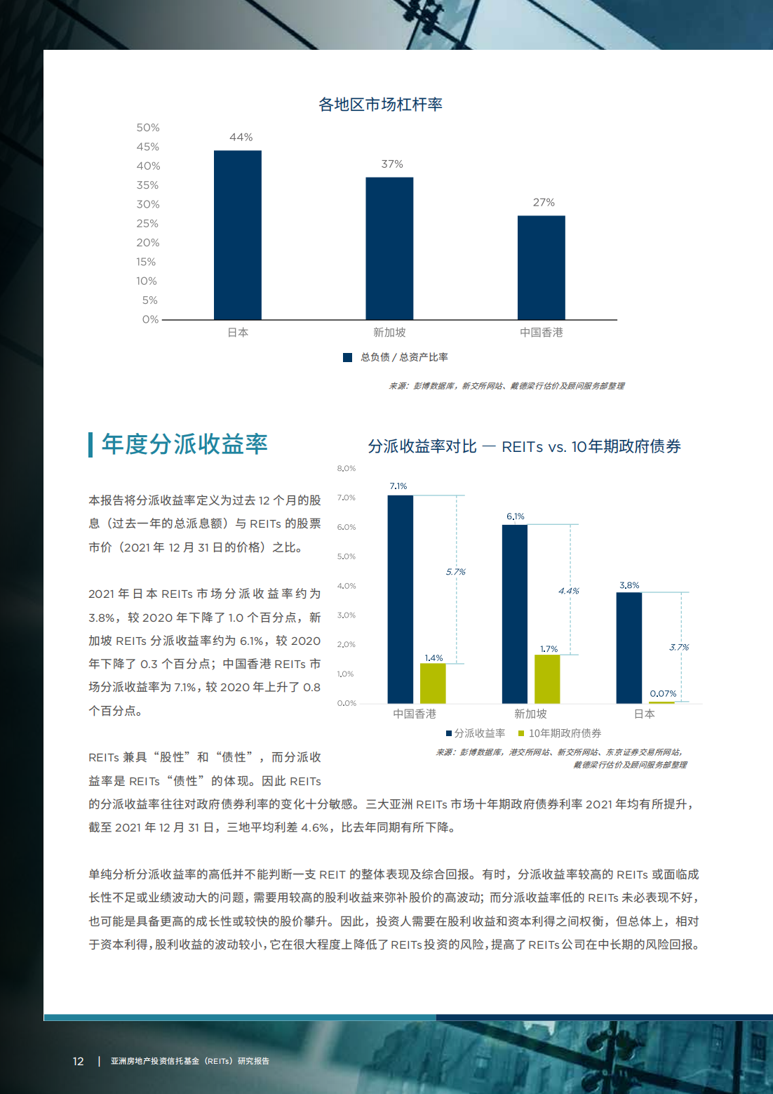 亚洲房地产投资信托基金（REITs）研究报告