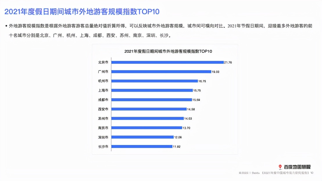 百度地图发布年度中国城市交通报告，近七成城市通勤高峰拥堵缓解