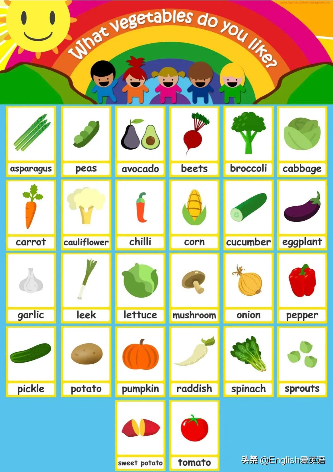 大人都喜欢的英语启蒙视频 上百个视频81个文件 附Flashcards可打印