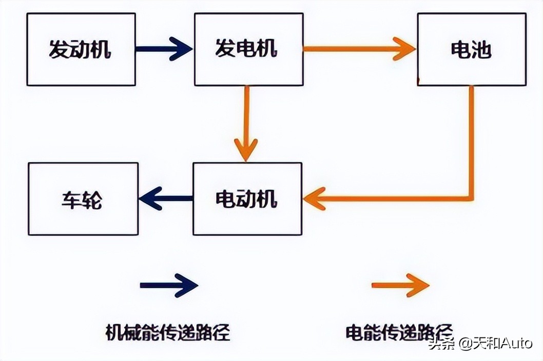 在各类混动系统中，为何「48V-MHEV」轻混有好多差评