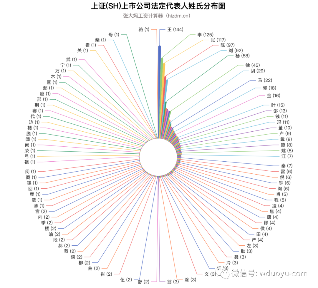 我分析了4613家A股上市公司，就为了看看能学到啥？