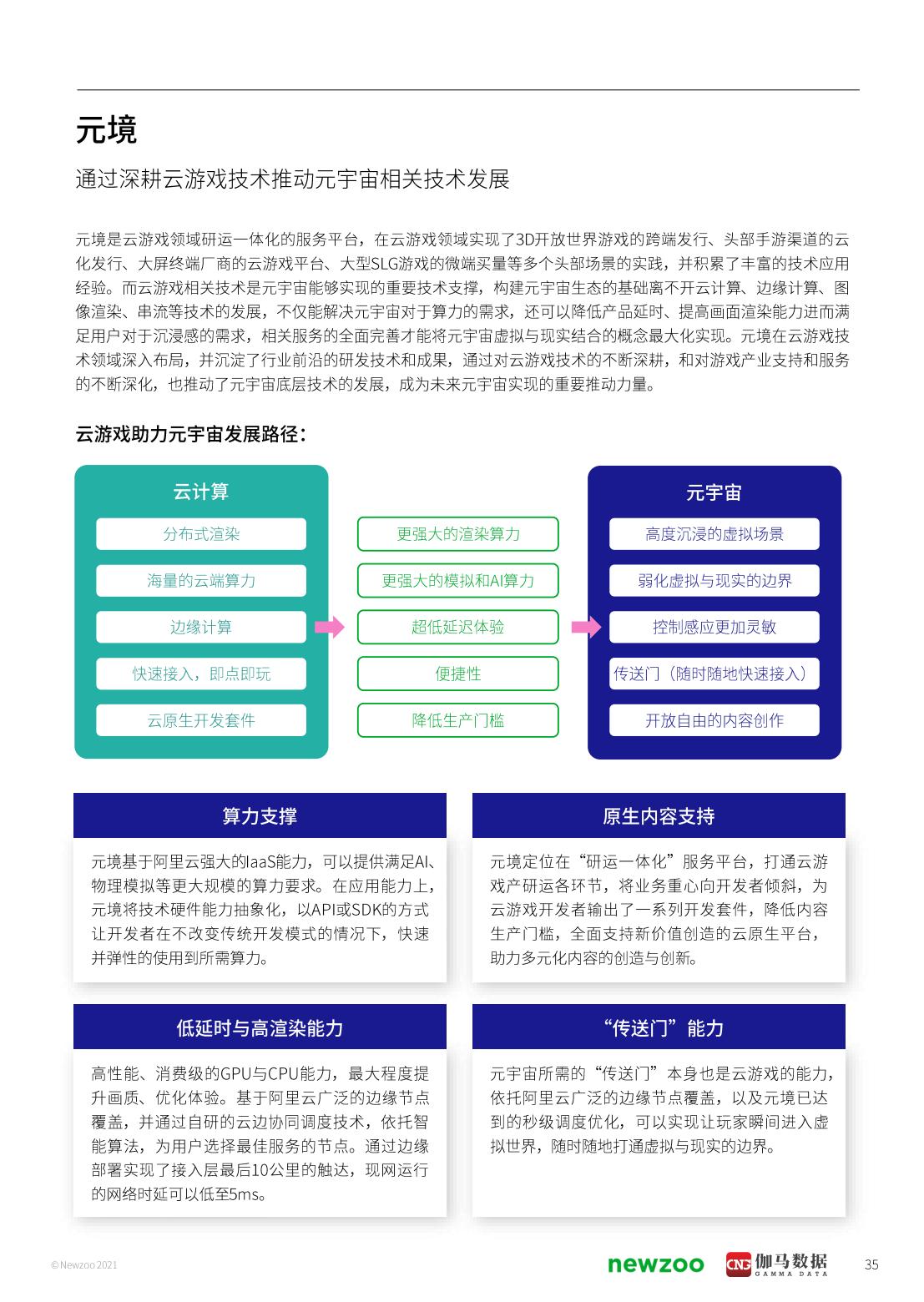 2021年元宇宙全球发展报告