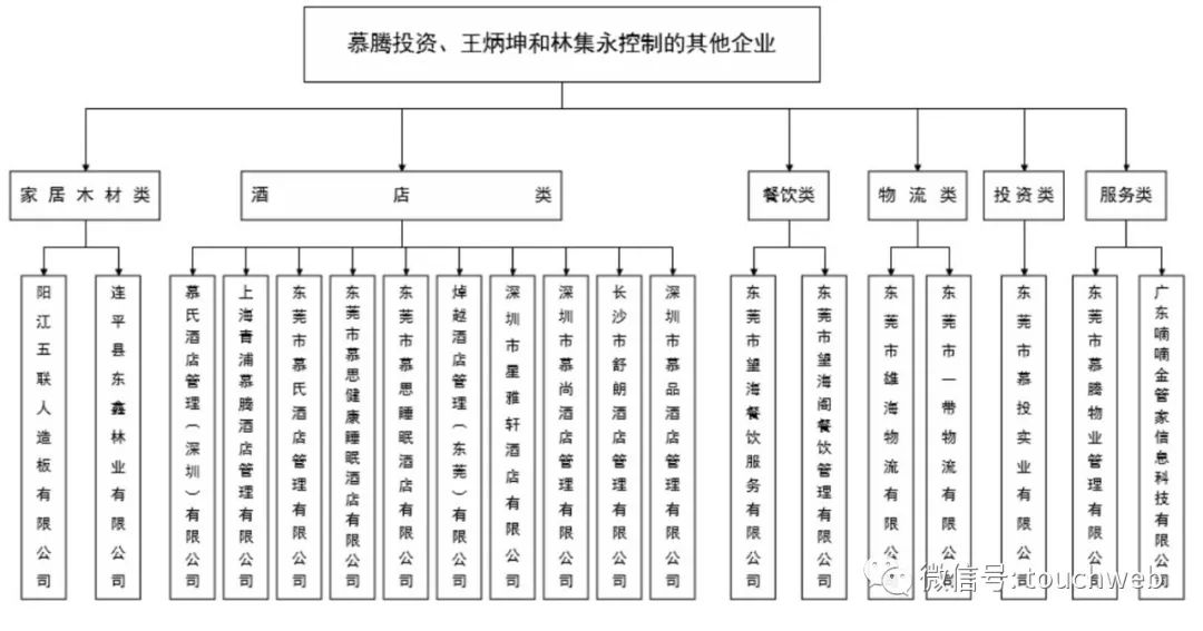 慕思股份上市：市值224亿 红星美凯龙与红杉是股东