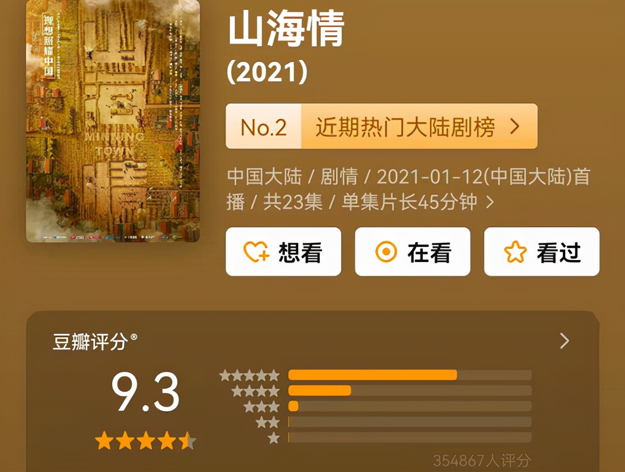 2021年6大爆火电视剧！刷新国产剧尺度，它9.3分占首榜实至名归