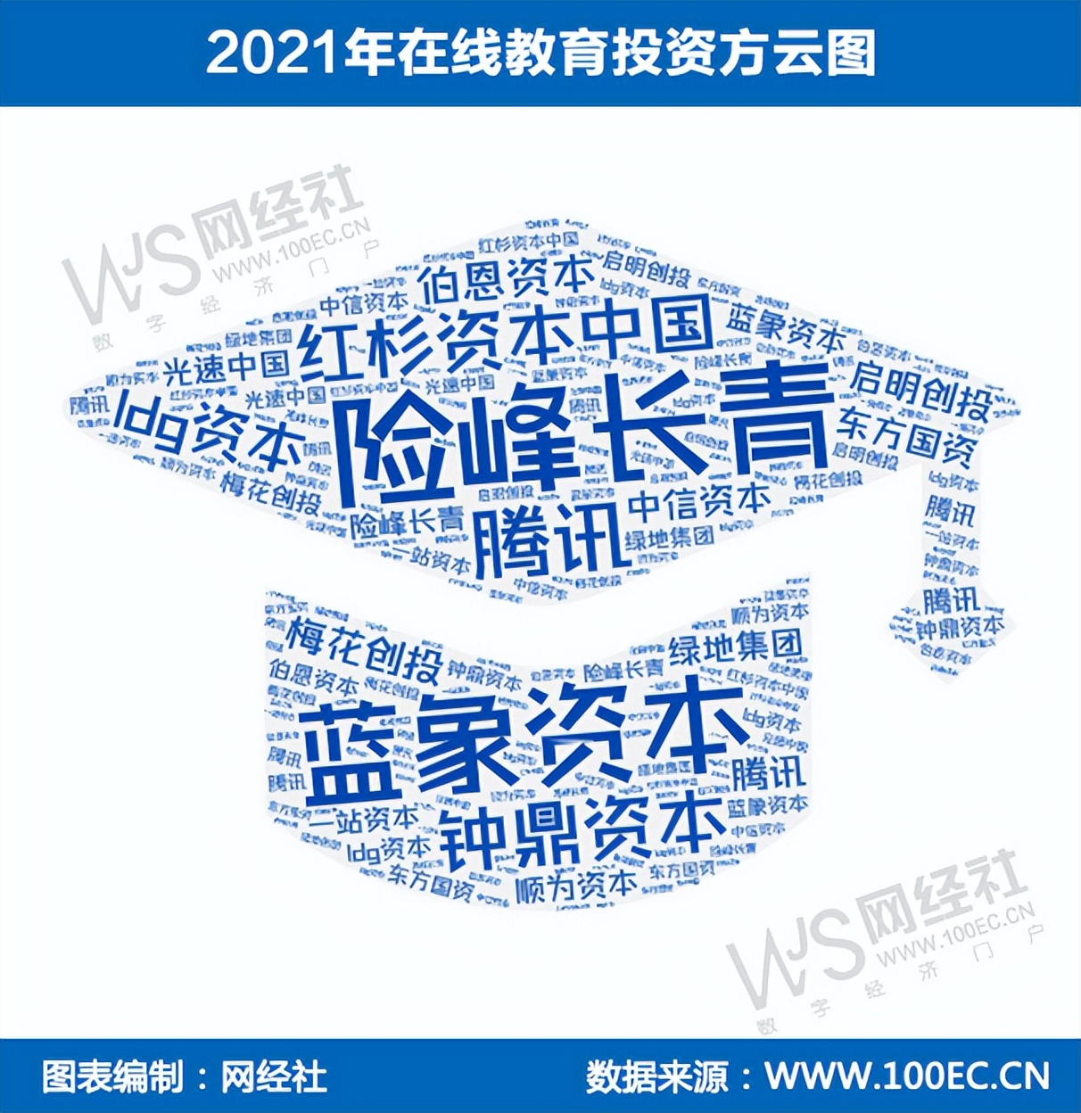 市场萎缩近3成 融资下降超7成“双减”下数字教育迎来至暗时刻