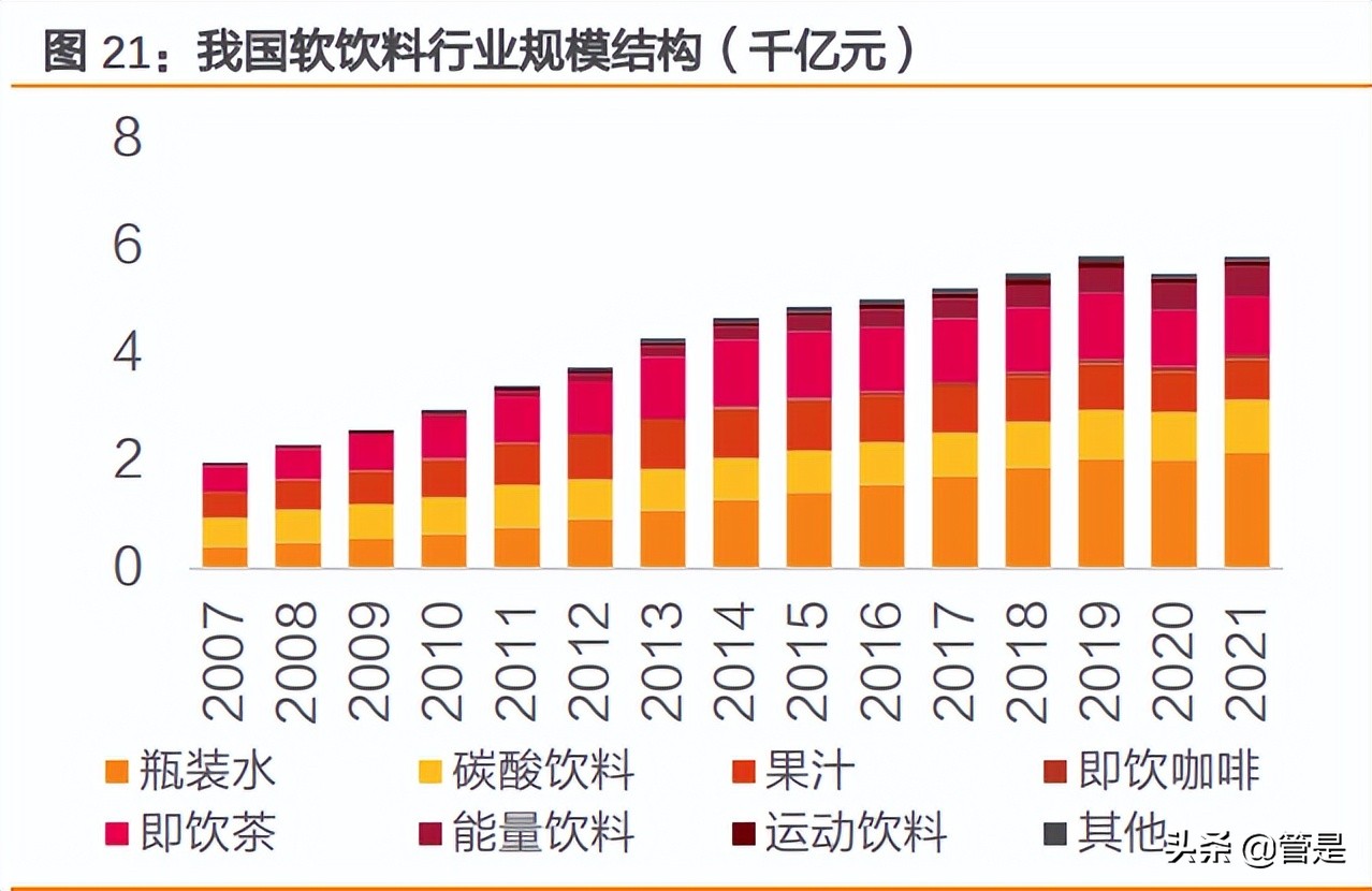 东鹏饮料研究报告：东风乘势上，鹏程三万里
