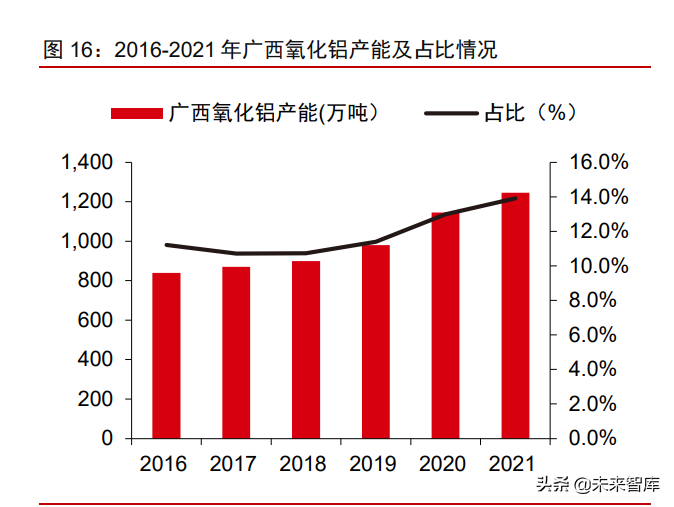 有色金属铝行业研究：电解铝供需缺口扩大，铝价创新高