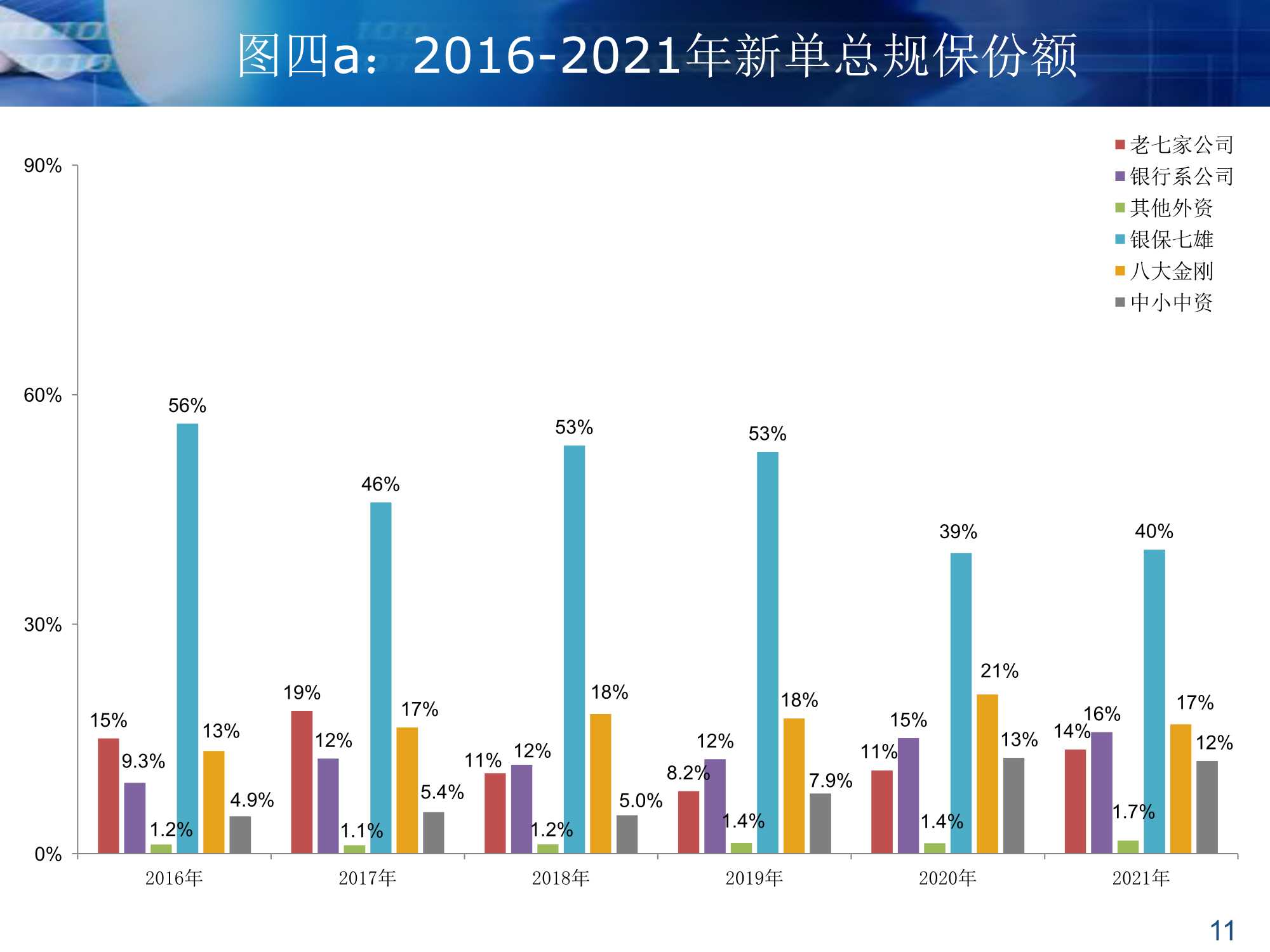 银保渠道的过去和未来（64页）