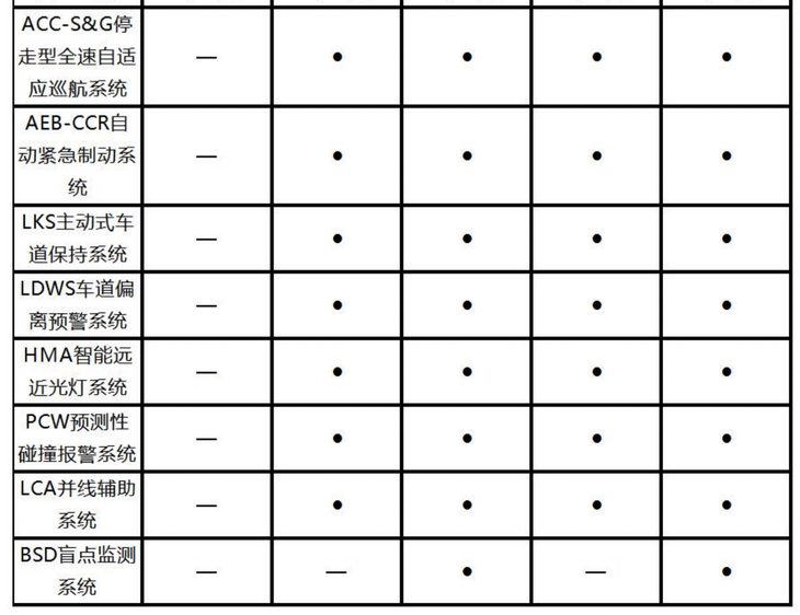 2022款宋Pro DM-i配置曝光 11月30日开启预售