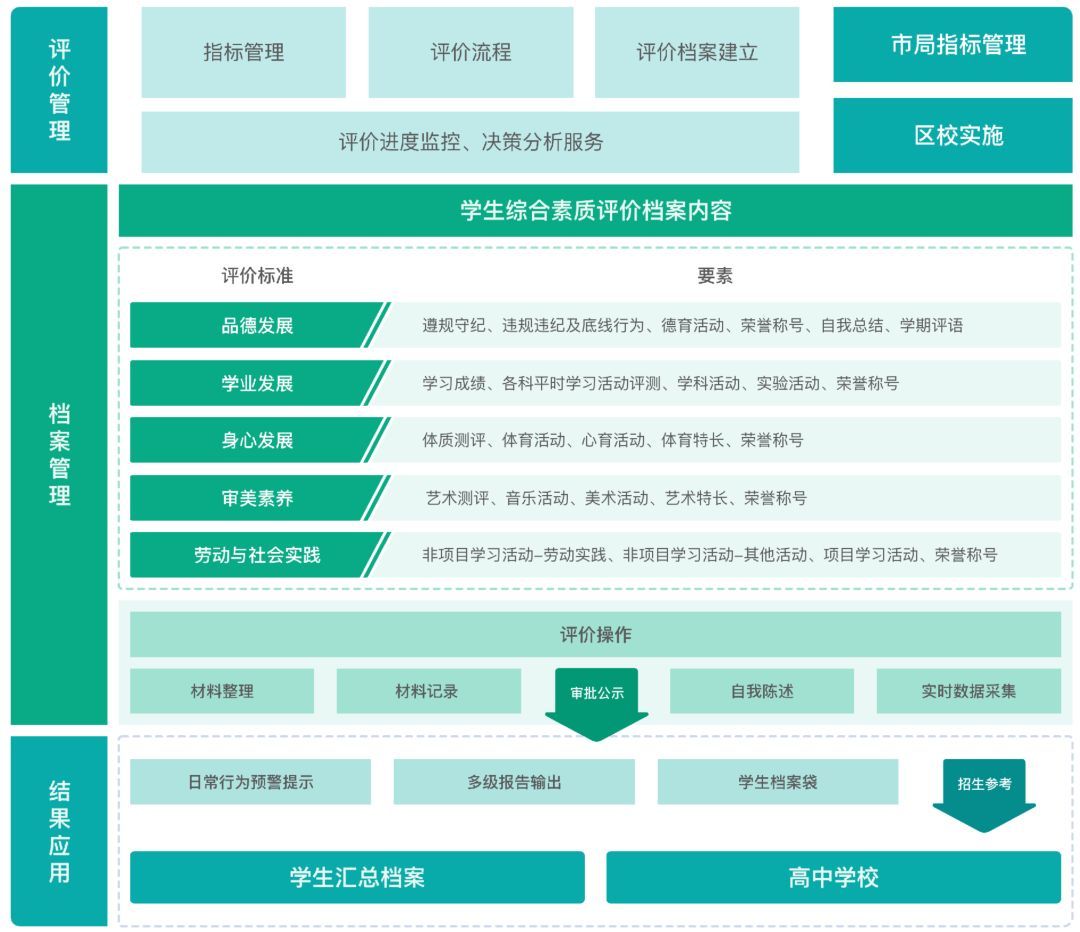 长水教育集团：科学打破“教育围墙”，让教育更有“智慧”