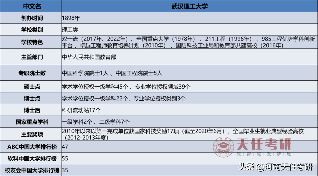 23考研 武汉理工大学考情分析：研究生录取统计、热门专业