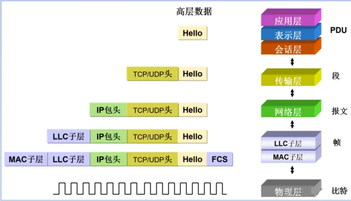 什么是传输层协议TCP/UDP？