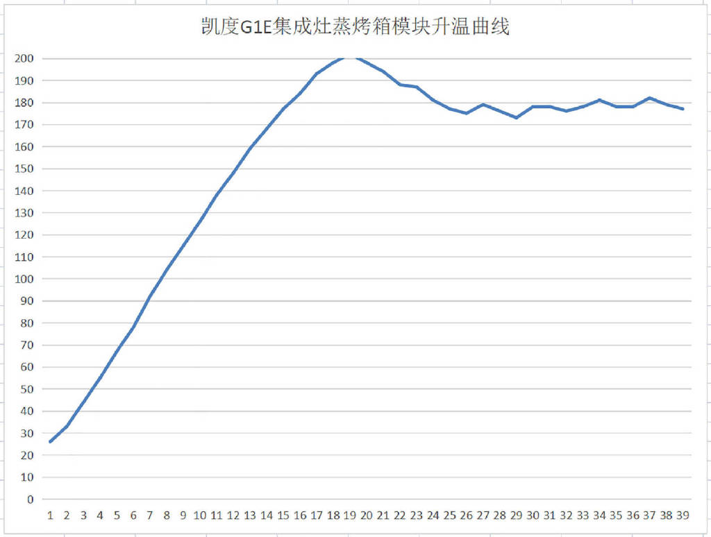 小空间厨房的炒吸烤蒸一体化整合方案--凯度G1E集成灶硬核初体验