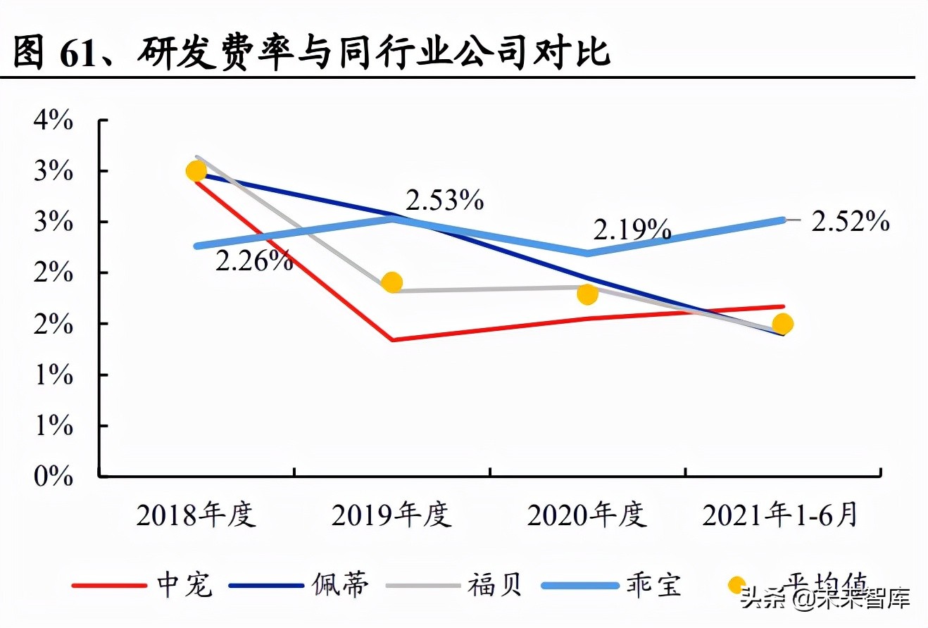 宠物食品行业研究：国产品牌正迅速崛起，乖宝线上突围领风骚