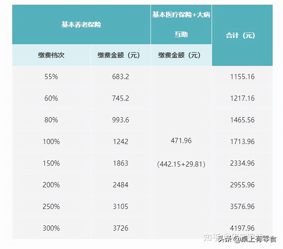 成都醫(yī)保新平臺上線！怎么查詢、繳費(fèi)？這里手把手教你