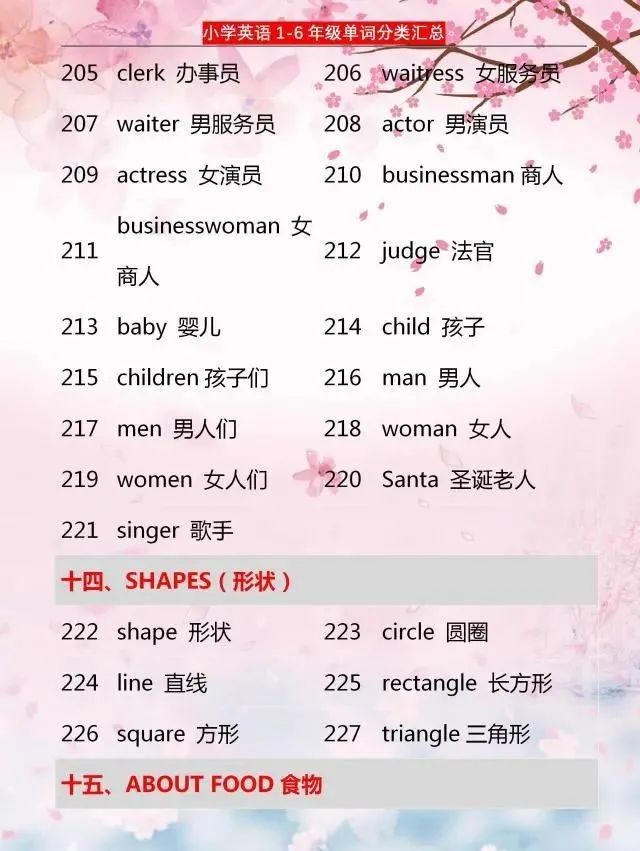 小学英语：1~6年级单词分类汇总，家有小学生，6年学习都需要