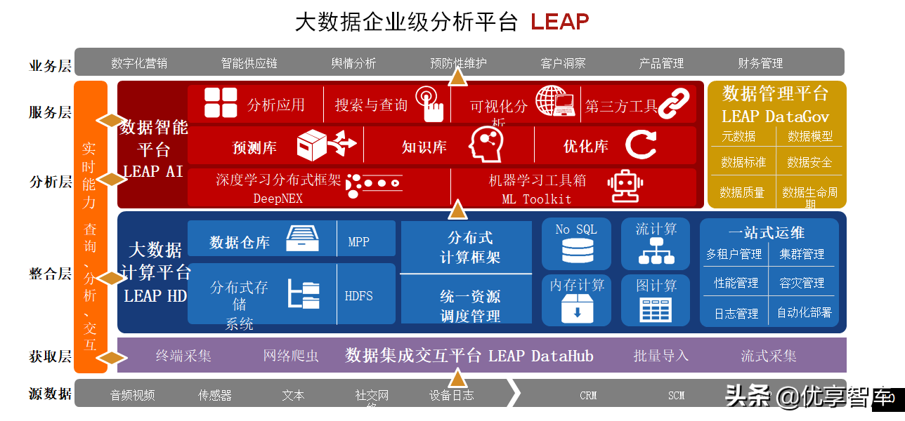 5G+AI+MEC+数字孪生智能制造数字化解决方案（47页PPT）