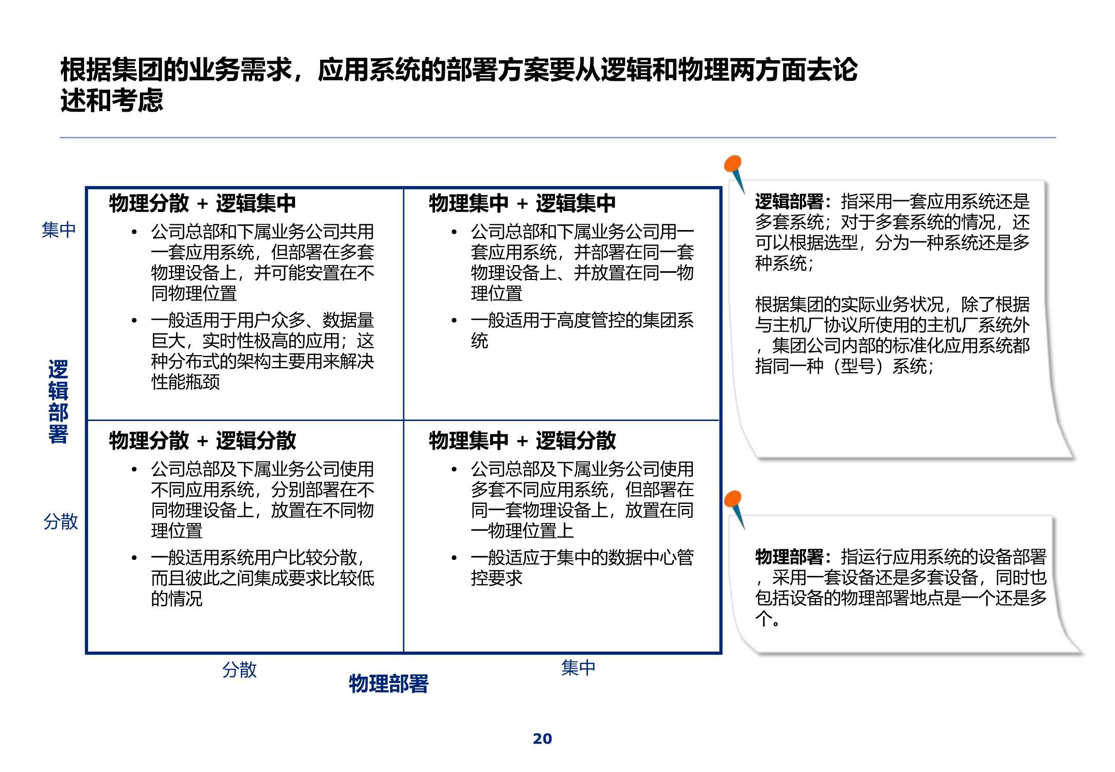 320页集团IT蓝图总体规划报告