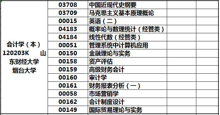 自考会计本科（山东省会计学自考本科怎么学习）