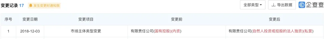 长安汽车：混改进行时