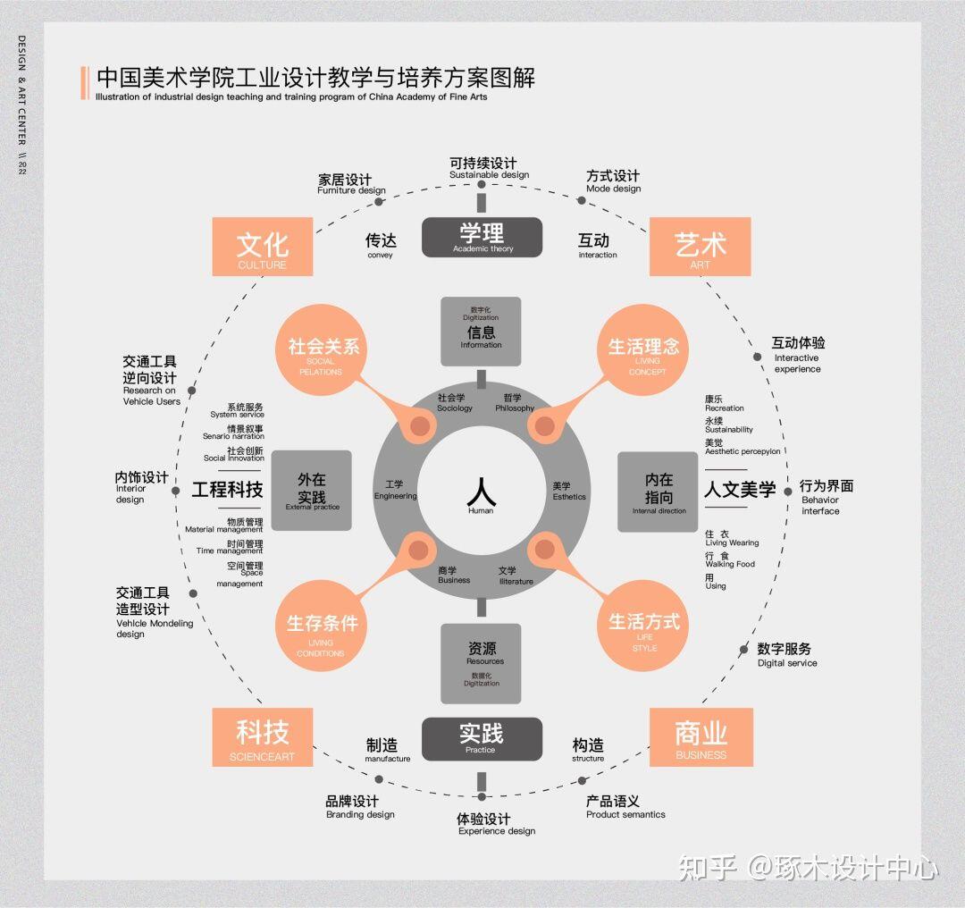 2022中国美术学院考研真题·艺术设计考研真题还原与趋势分析