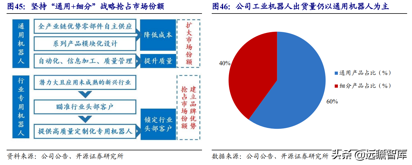 国产工业机器人龙头，埃斯顿：内外双轮筑深护城河，市场成效显著