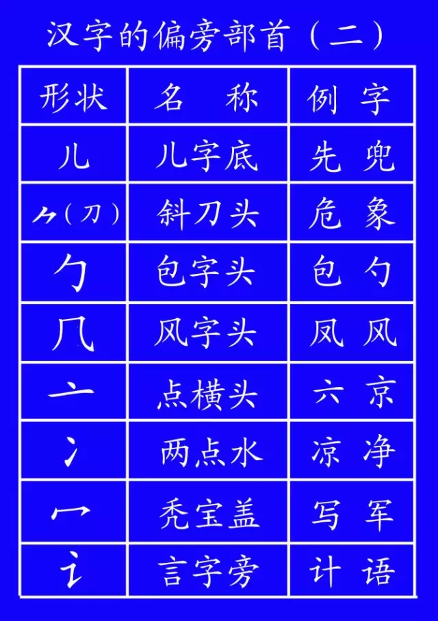 田字格内数字和汉字的书写技巧,老师和家长收藏好
