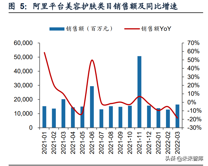 商贸零售行业：美妆珠宝品牌分化，连锁零售因疫情反复而波动