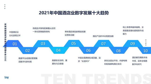 2022年中国酒店业数字化转型趋势报告（99页）