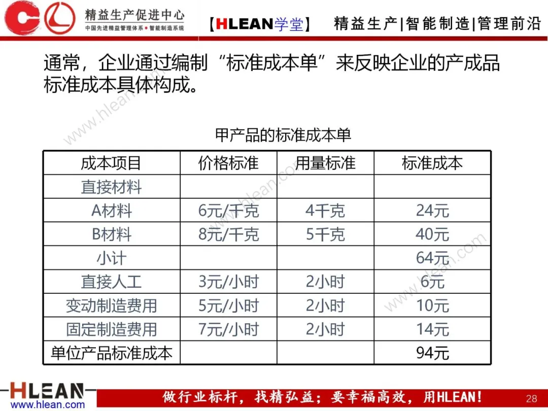 「精益学堂」成本控制原理概述