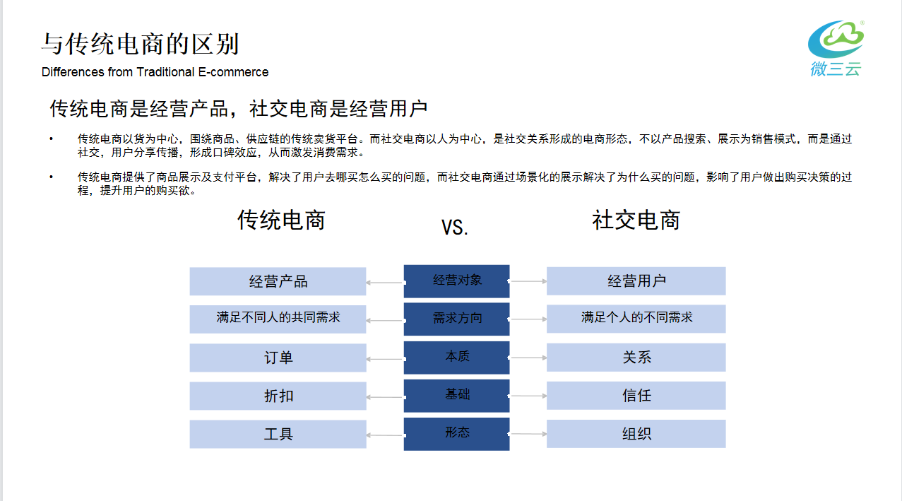 为什么很多企业都开始转向做新零售，开始做私域流量