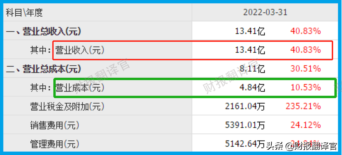 军用芯片全国最大供应商,研发出数字货币安全芯片,获银联安全认证