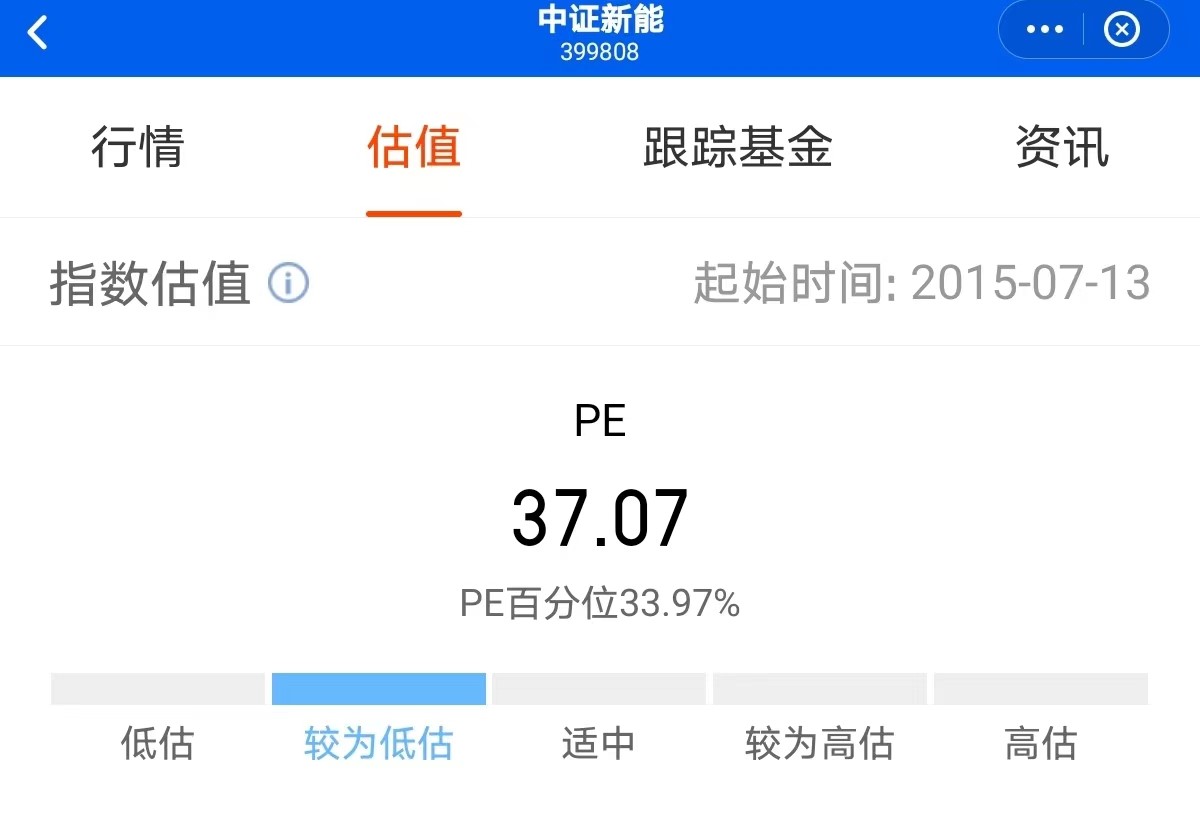 最近一个月大涨20%的新能指数基金，还能上车吗？