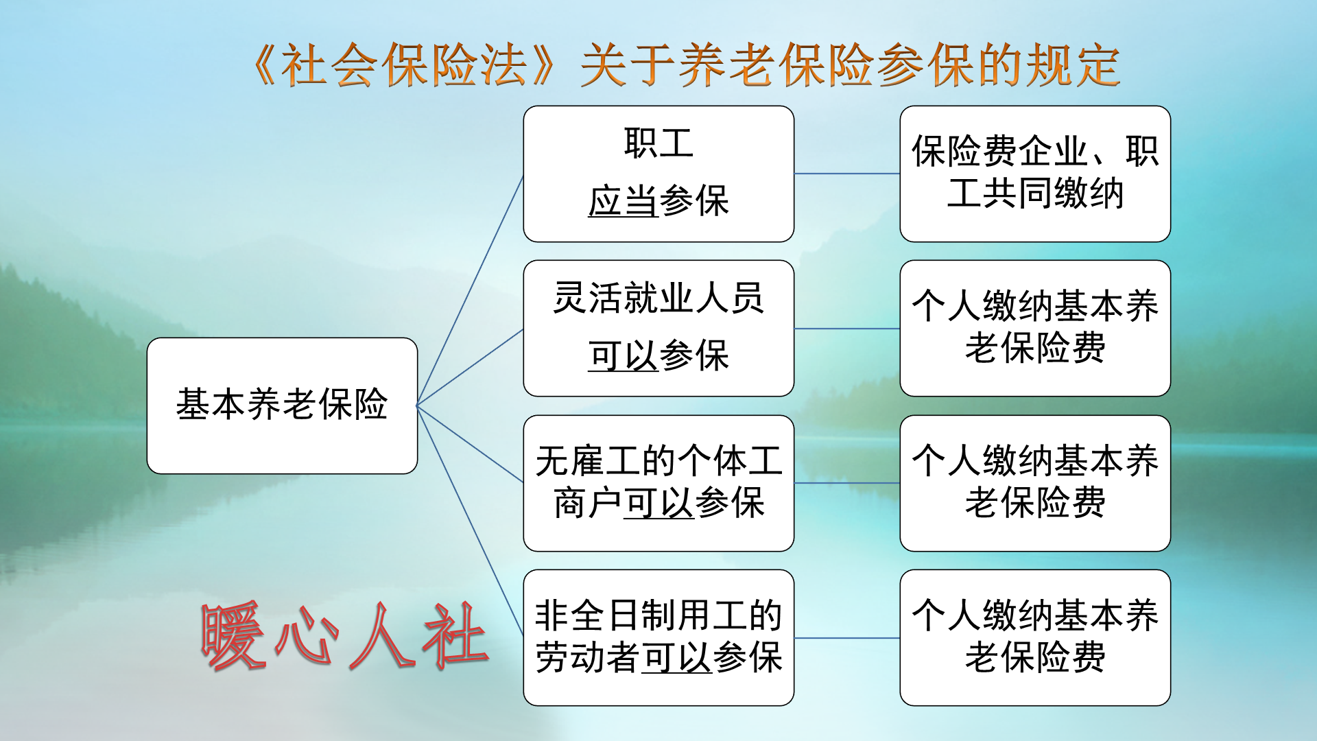 南京2015招聘专场（2022年按照8000元基数缴费15年）