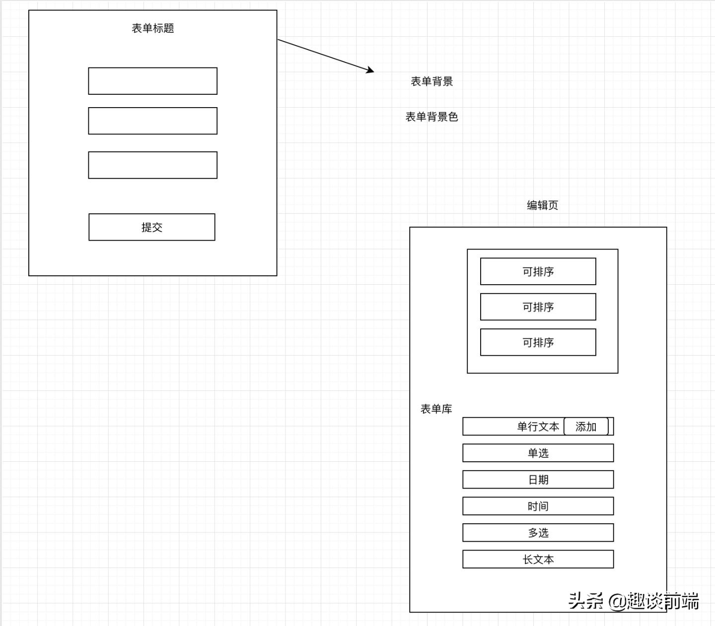 如何评价Dooring低代码/零代码搭建平台？