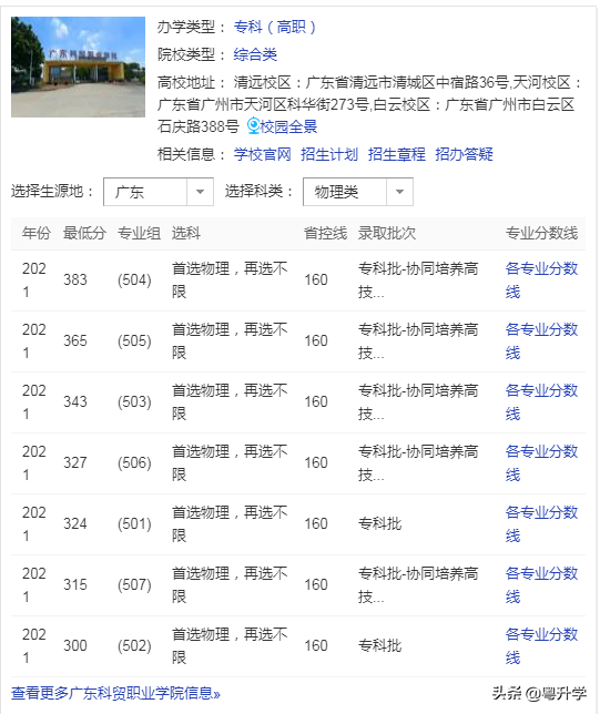 广东科贸职业学院分数线(广东科贸学院)-第2张图片-专升本网 广东科贸职业学院分数线(广东科贸学院)-第2张图片-专升本网