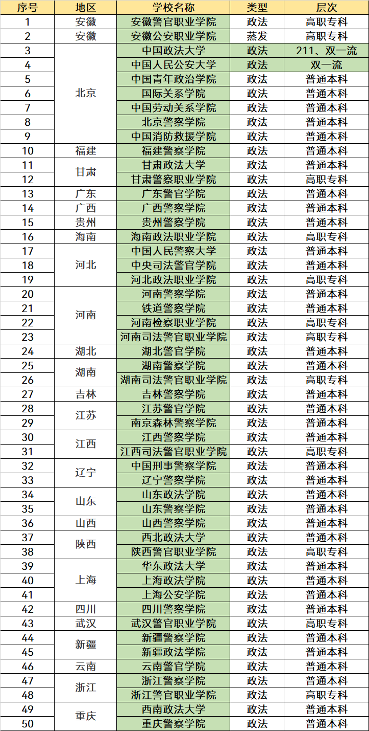 中国政法类大学名单一览：能考上靠前的院校，就业“很有保障”