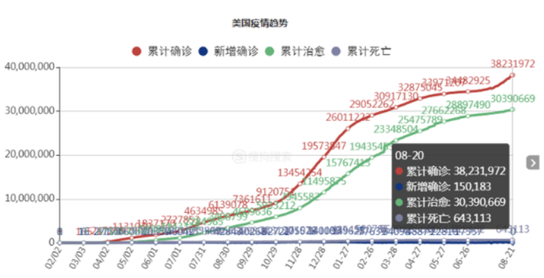 单程赴美机票10万，留学生机场排队近千米，不怕最后飞蛾扑火？