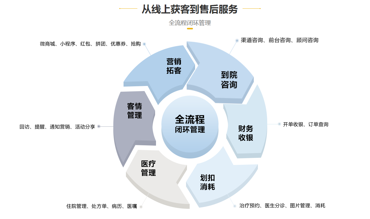 美克拉：开医美诊所，以后会遇到这些瓶颈，不解决必然会拖后腿