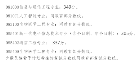 2023年北京邮电大学信息与通信工程专业考研参考书及复习必看经验