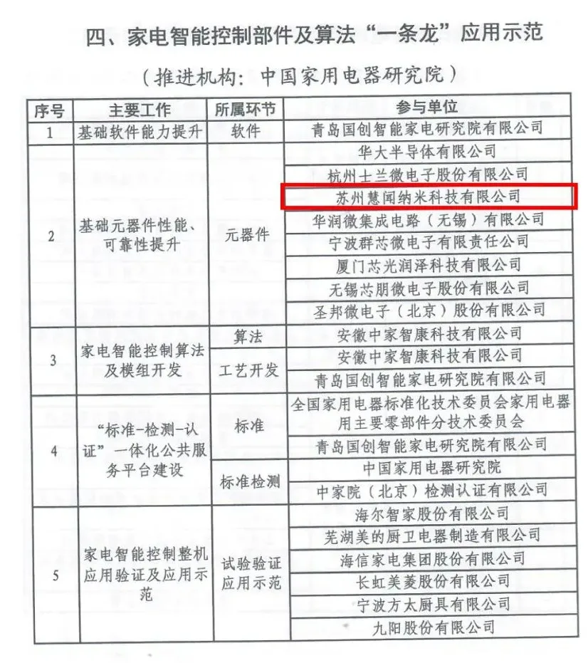 慧闻科技入选工信部2021年重点产品、工艺“一条龙”应用示范企业