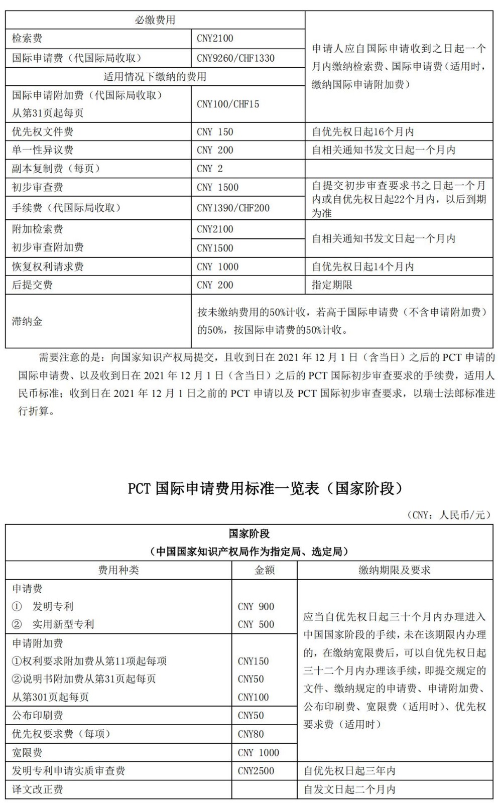 专利缴费,专利缴费怎么交