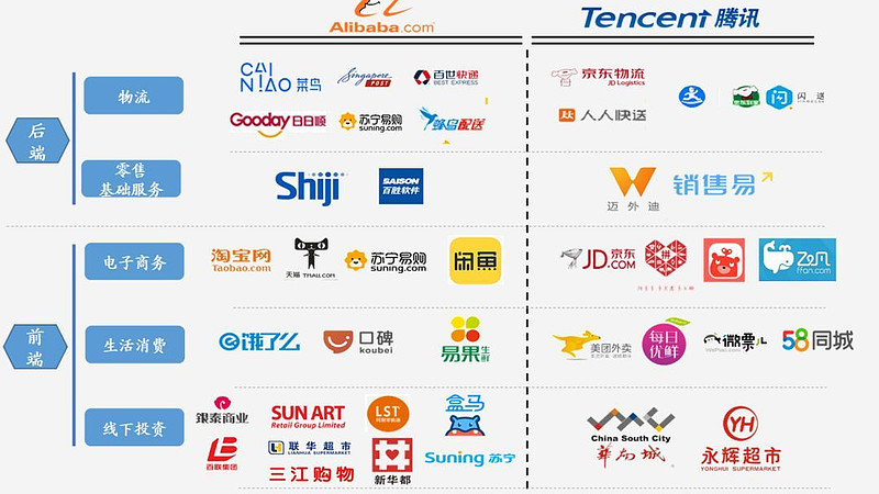 互联互通正在打开巨头的生意：腾讯收过路费，阿里收税