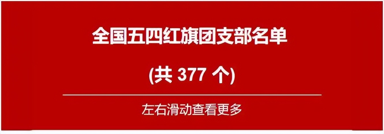 涉县八路军一二九师纪念馆团支部荣获全国五四红旗团支部荣誉